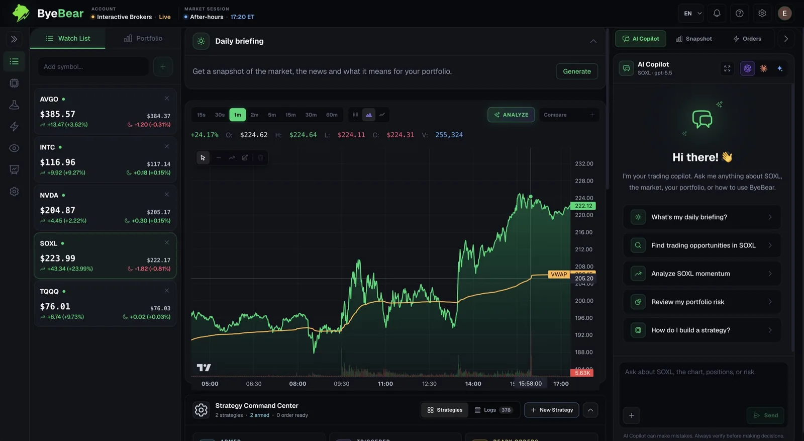ByeBear trading workspace with watchlist, chart and AI copilot